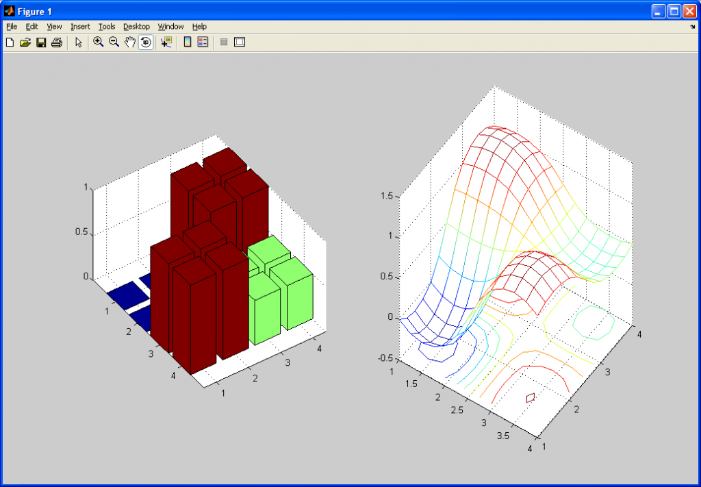 Image Processing - Bicubic Spline Interpolation | GIASSA.NET